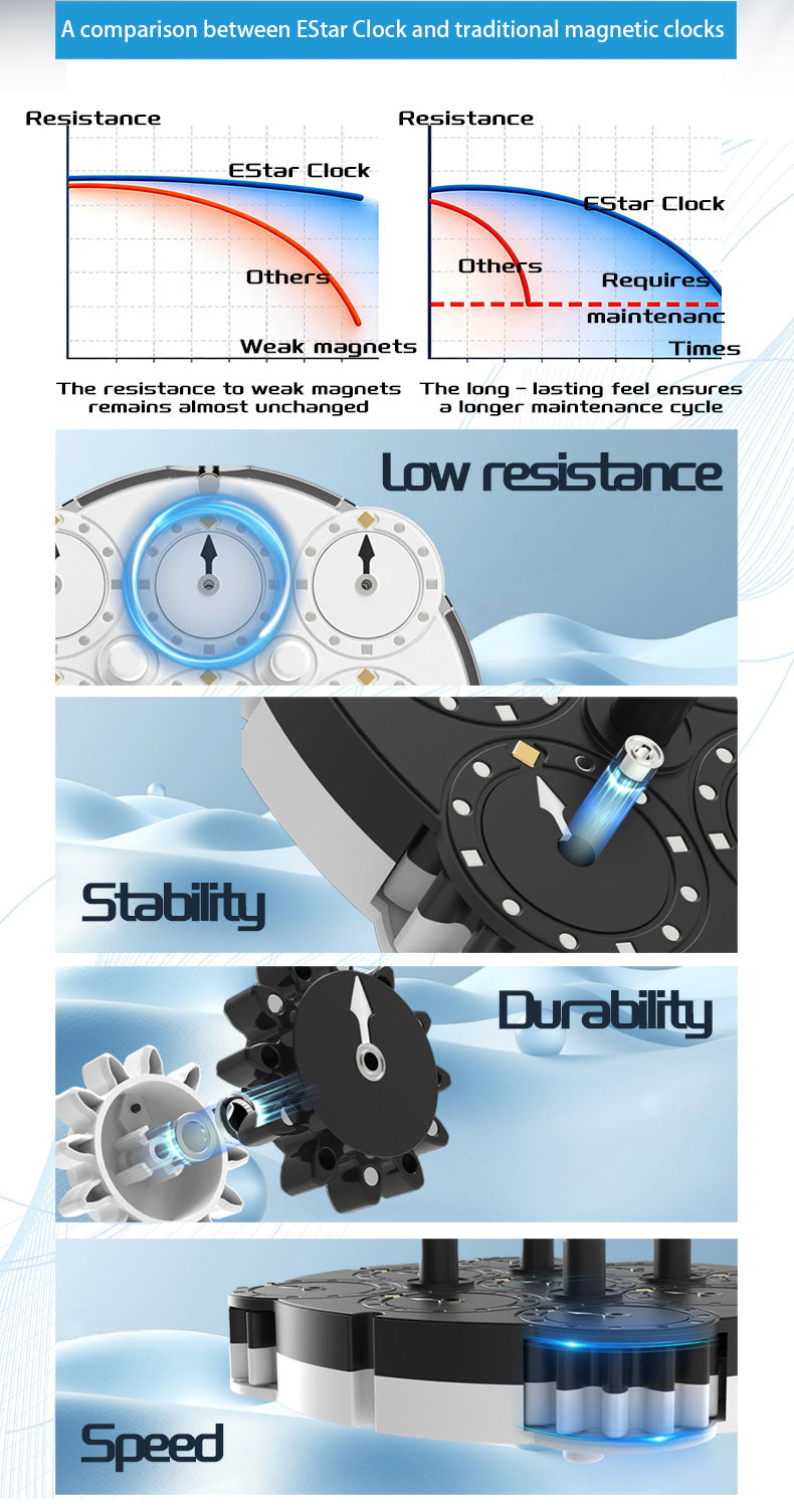 ESTAR Clock Magnetic
