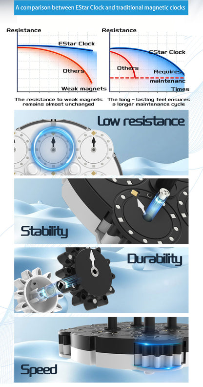 ESTAR Clock Magnetic