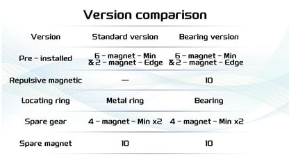 ESTAR Clock Magnetic