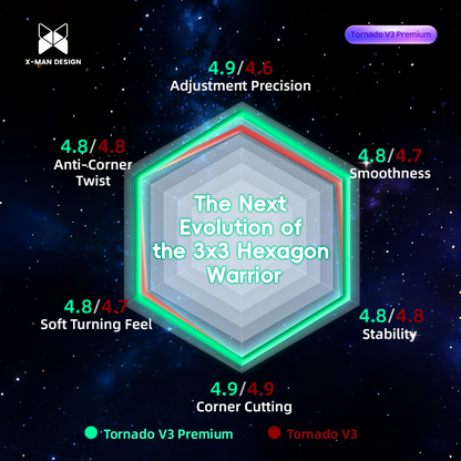 QiYi XMD Tornado v3 Premium
