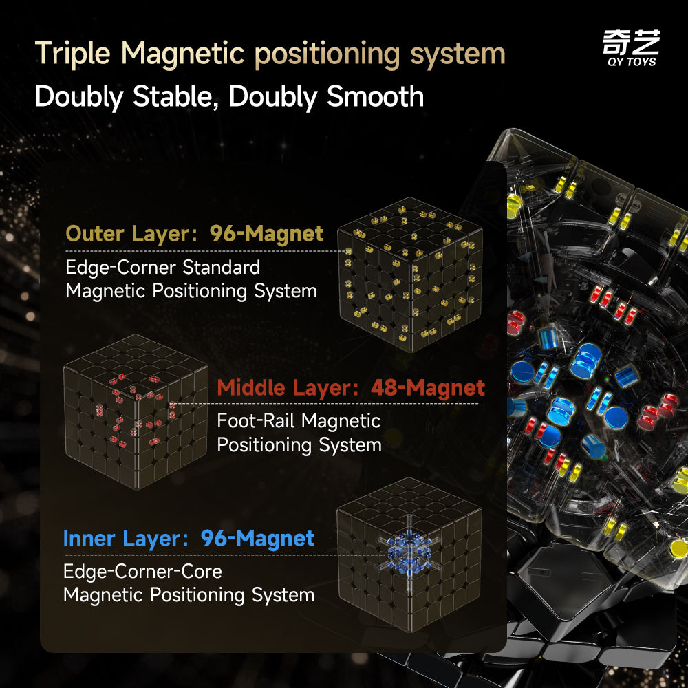 QiYi Warrior 5x5 M UV