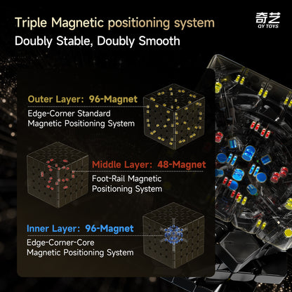 QiYi Warrior 5x5 M UV
