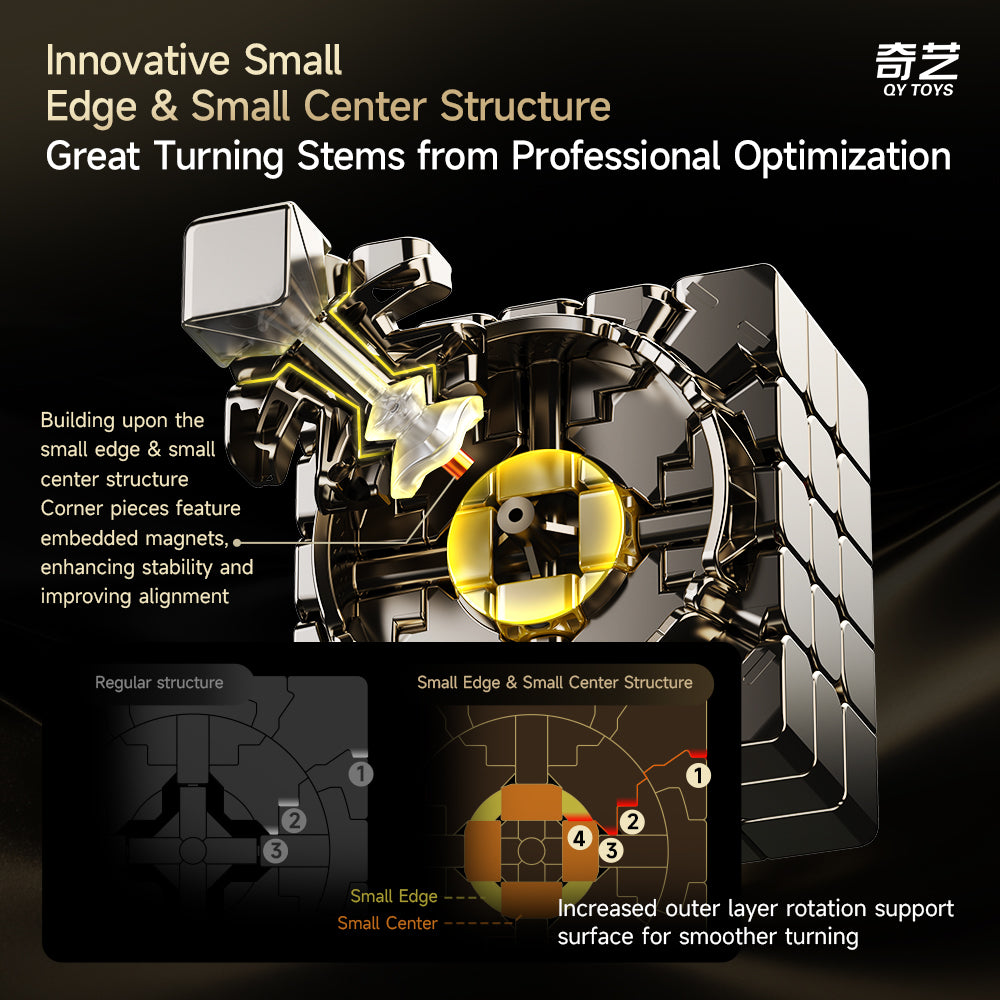 QiYi Warrior 5x5 M UV