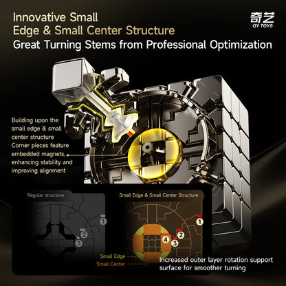 QiYi Warrior 5x5 M UV