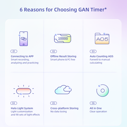 Gan Halo Bluetooth Timer