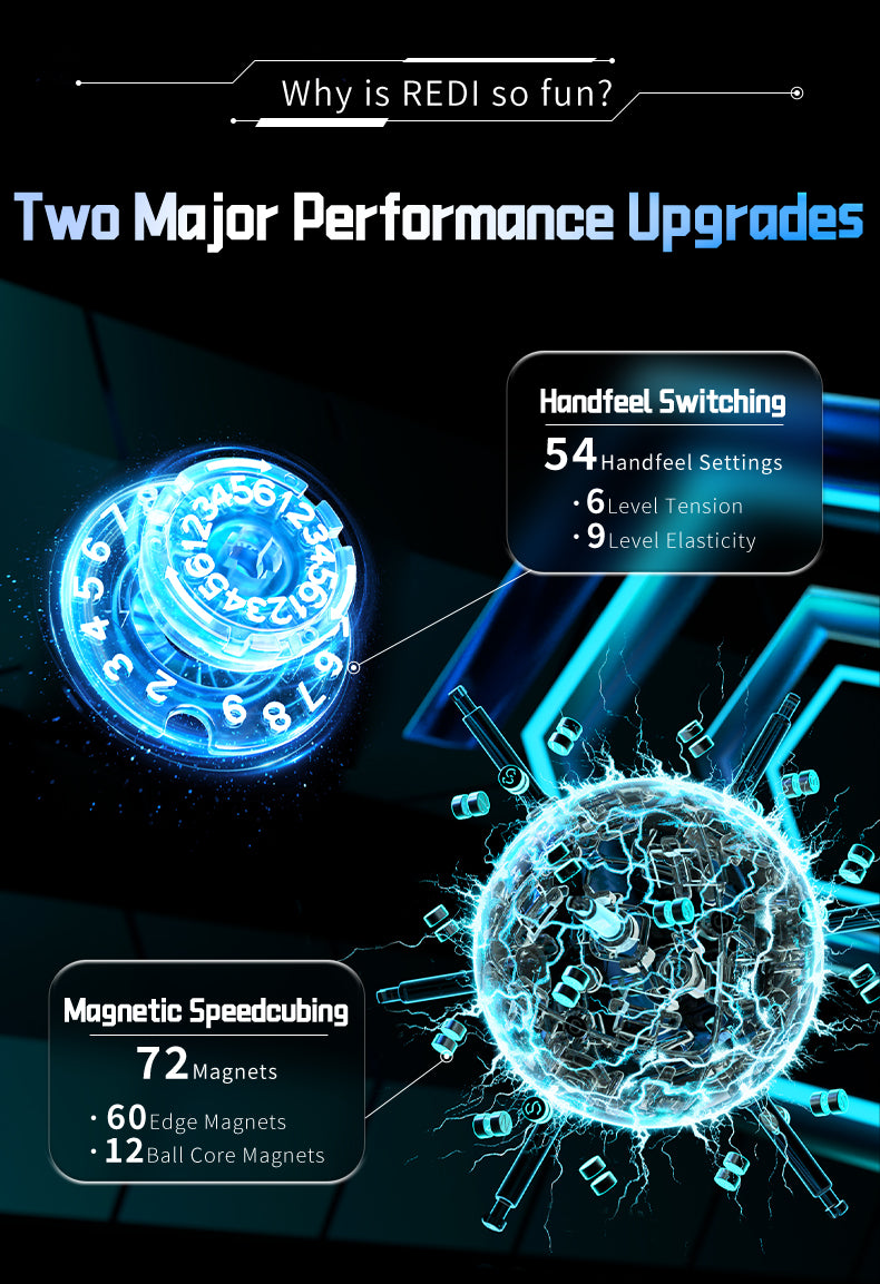 MoYu Redi Cube Magnetic Ballcore