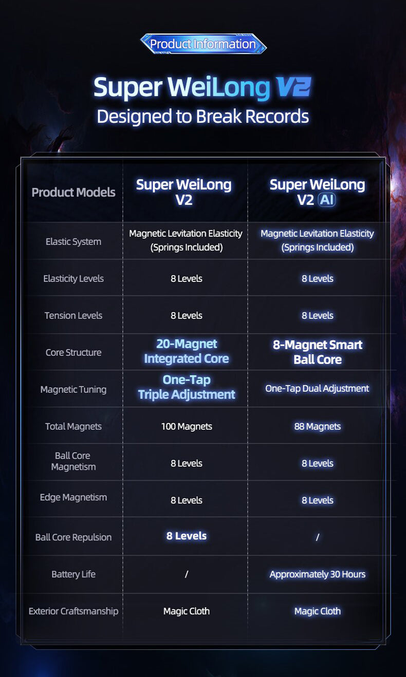 MoYu Super Weilong v2 3x3