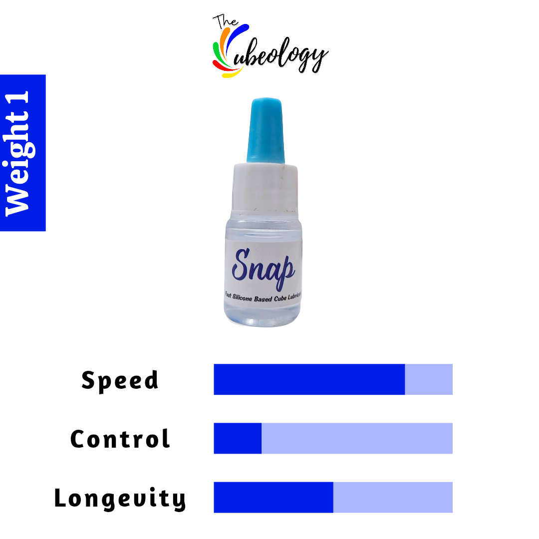 Silicone Lube Bundle 5ml The Cubeology Silicone Lube Bundle 5ml The Cubeology